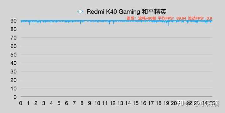 高通骁龙870手机买哪个好？-16.jpg