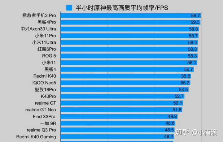 高通骁龙870手机买哪个好？-17.jpg