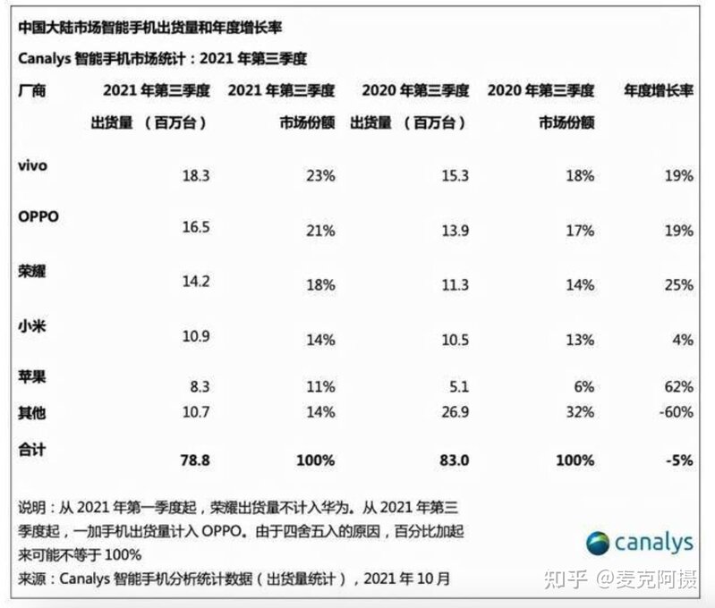 如何看待荣耀 60 系列的 2699 元起的定价策略，能否延续 ...-4.jpg