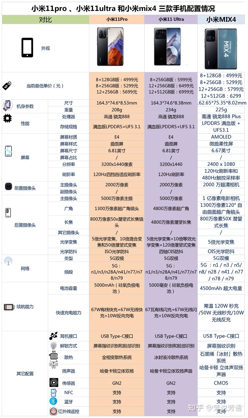 现在换手机，小米11p，小米11u和小米mix4该怎么选，有啥 ...-2.jpg