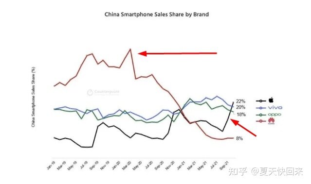 如何看待苹果在6年后再次成为中国市场最大智能手机厂商 ...-2.jpg