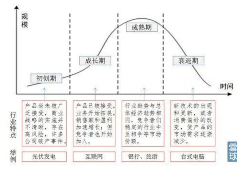 如何在一周内快速摸清一个行业？-6.jpg