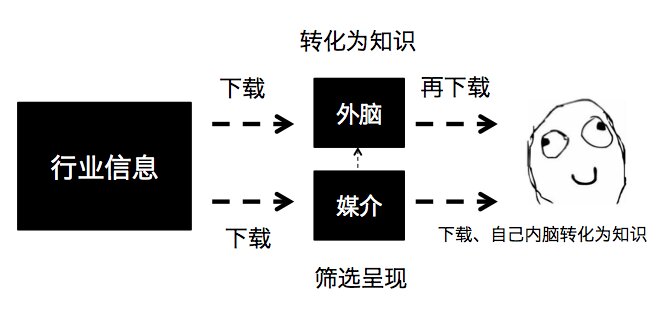 如何在一周内快速摸清一个行业？-2.jpg