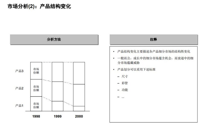 如何在一周内快速摸清一个行业？-5.jpg