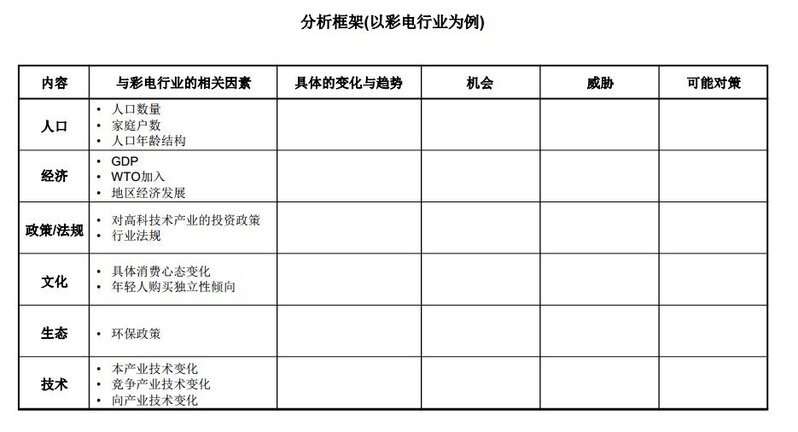 如何在一周内快速摸清一个行业？-2.jpg