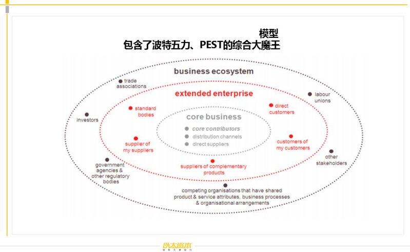 如何在一周内快速摸清一个行业？-1.jpg