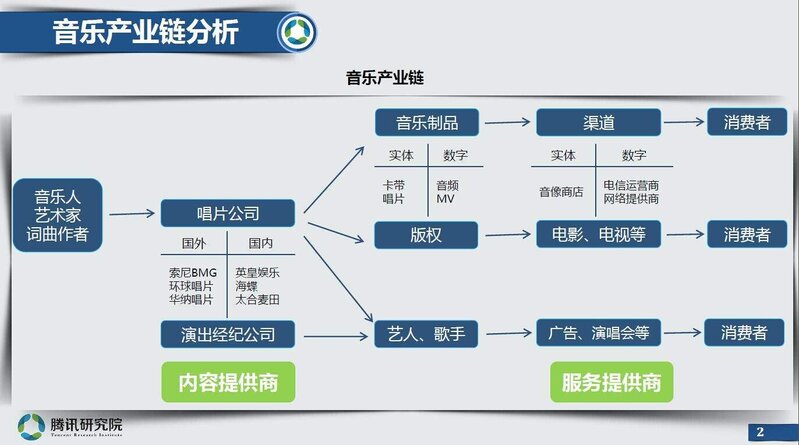 如何在一周内快速摸清一个行业？-1.jpg