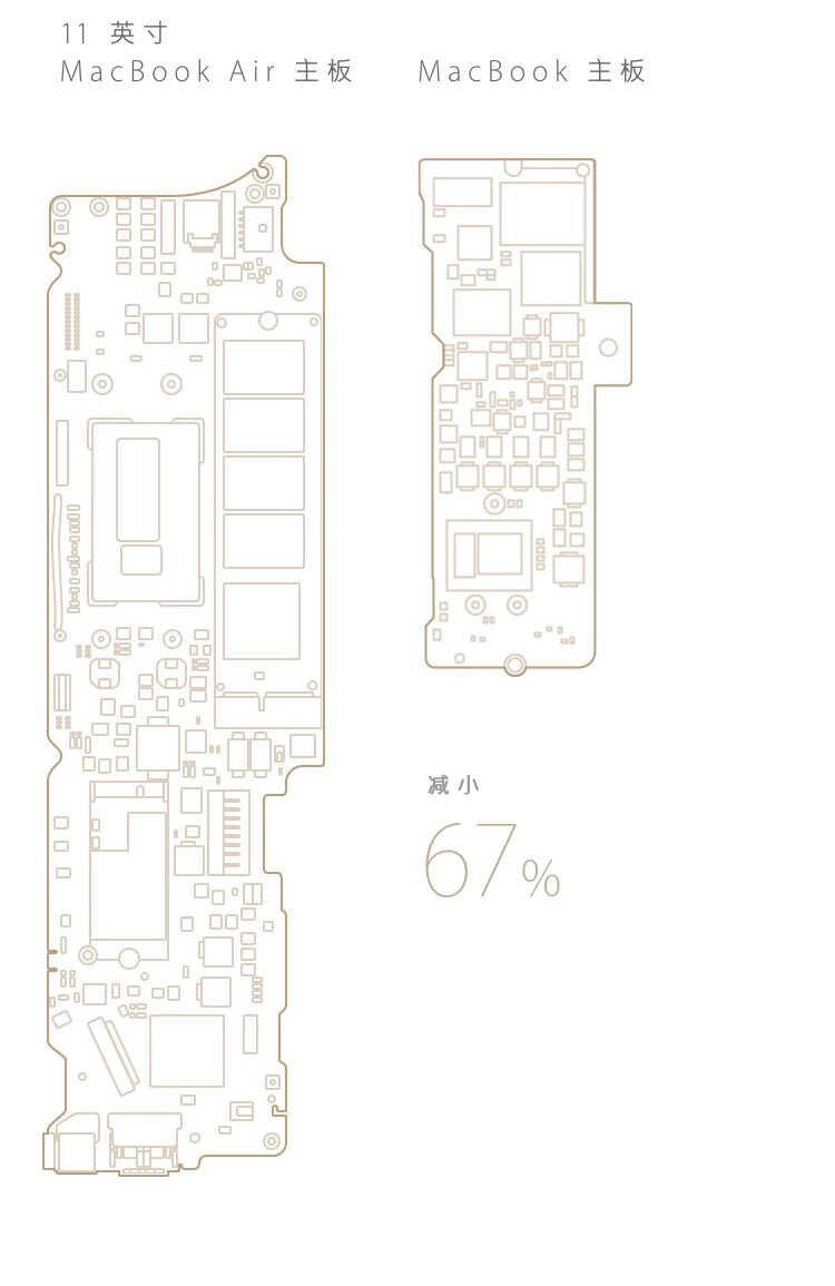 苹果公司有哪些黑科技？-1.jpg