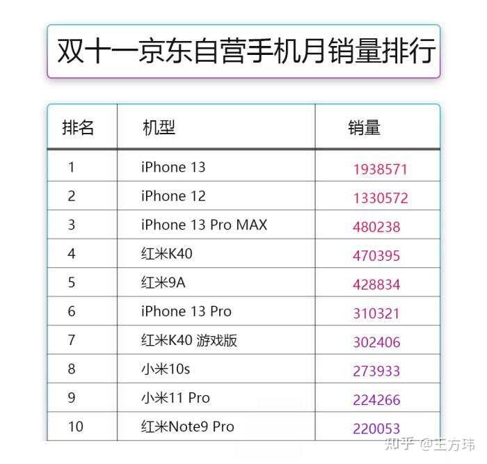 喜欢刷视频、拍照，偶尔打游戏（很少）入手iPhone 11pro好 ...-1.jpg