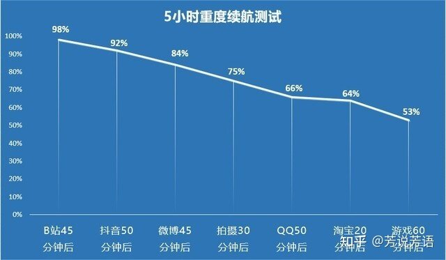 荣耀 60 Pro配置怎么样，有哪些亮点和不足？-6.jpg