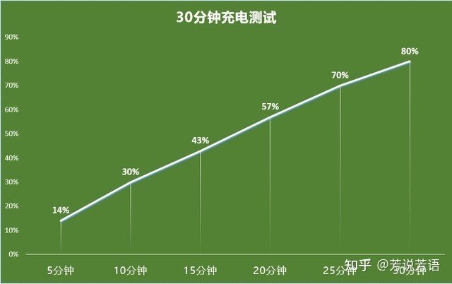 荣耀 60 Pro配置怎么样，有哪些亮点和不足？-7.jpg