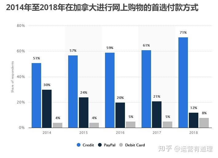 加拿大网购电商平台有哪些，以及主要支付方式？-1.jpg