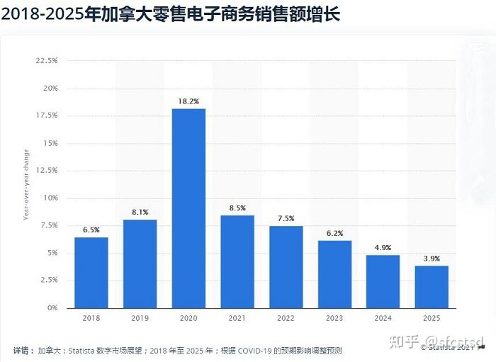 加拿大网购电商平台有哪些，以及主要支付方式？-3.jpg