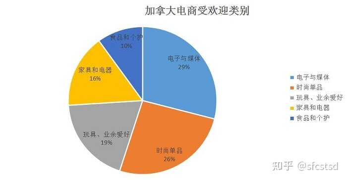 加拿大网购电商平台有哪些，以及主要支付方式？-5.jpg