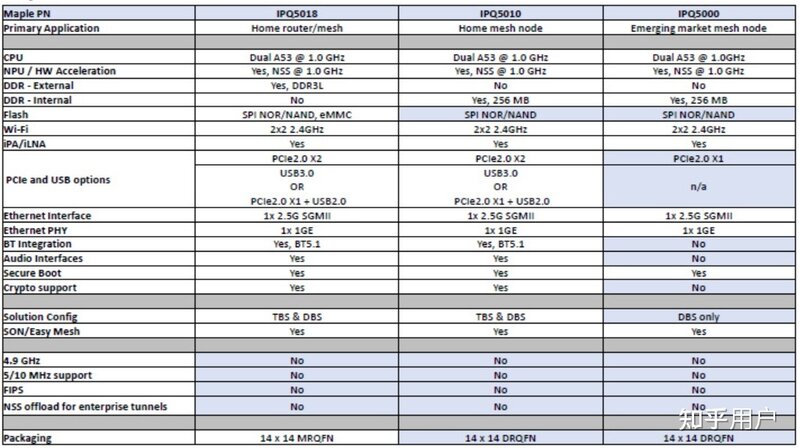 华为的AX3 PRO和小米的AX3000哪个WiFi6路由器更好？-4.jpg