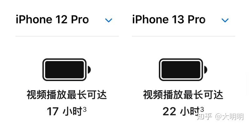 iPhone 13 Pro 每天频繁充电对手机有影响吗？-1.jpg