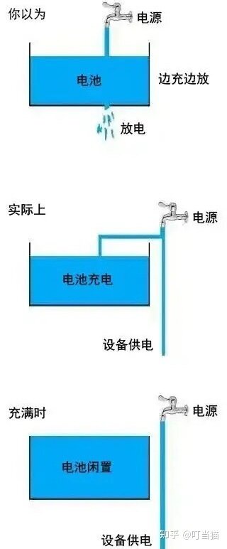 iPhone 13 Pro 每天频繁充电对手机有影响吗？-1.jpg