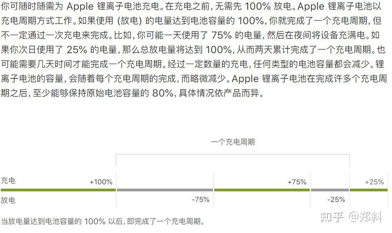 iPhone 13 Pro 每天频繁充电对手机有影响吗？-2.jpg