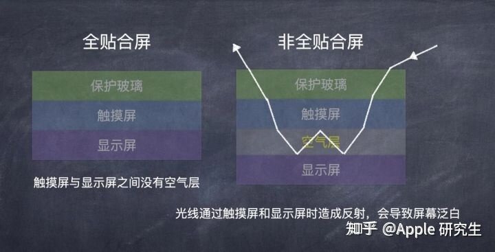 ipadair3和ipad2020差距大吗，买哪个性价比高？-4.jpg