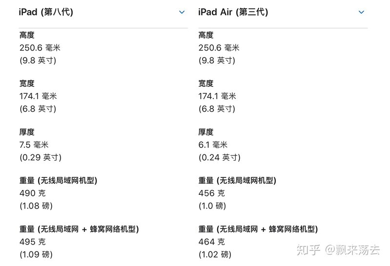 ipadair3和ipad2020差距大吗，买哪个性价比高？-1.jpg