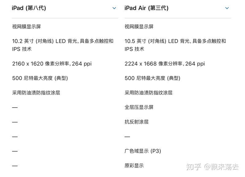 ipadair3和ipad2020差距大吗，买哪个性价比高？-2.jpg