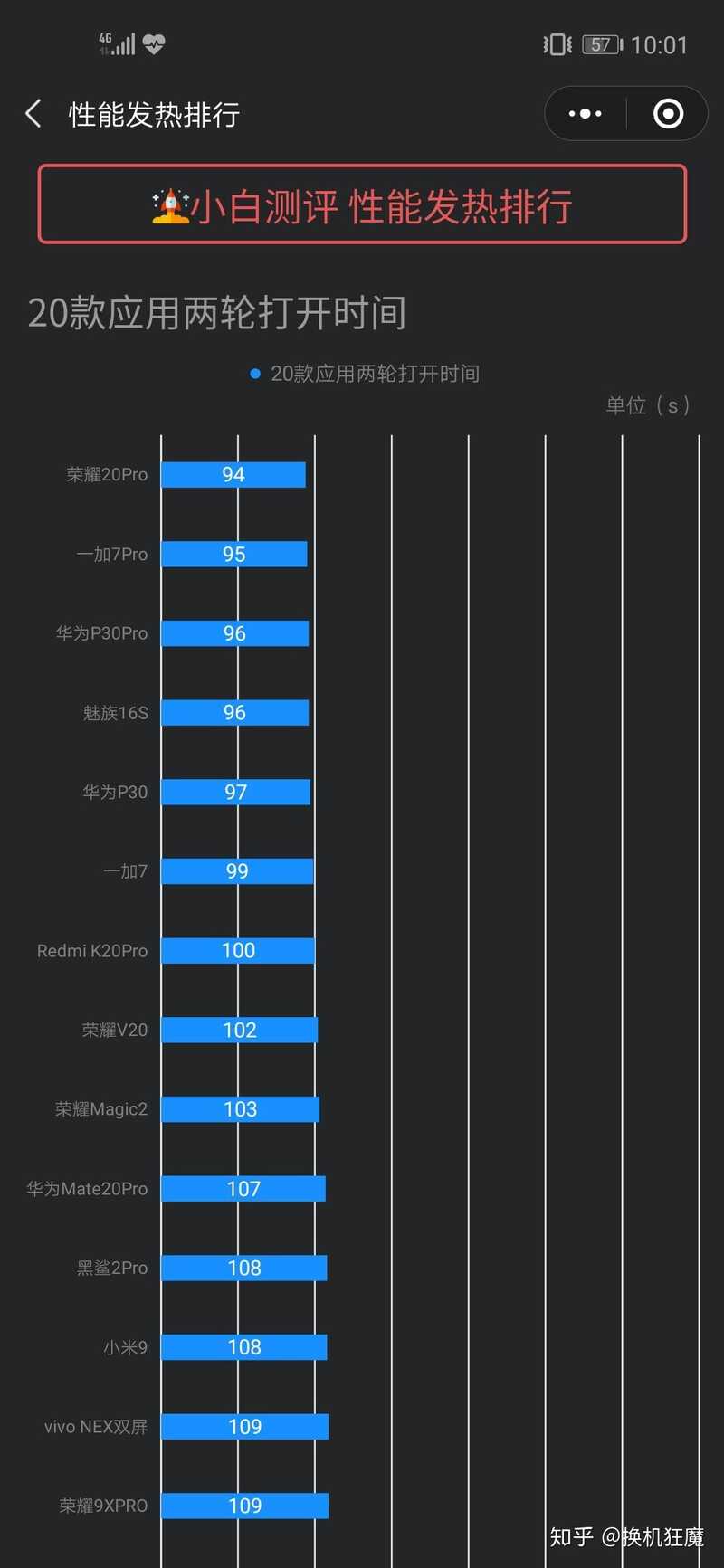 如何评价华为荣耀20？-17.jpg