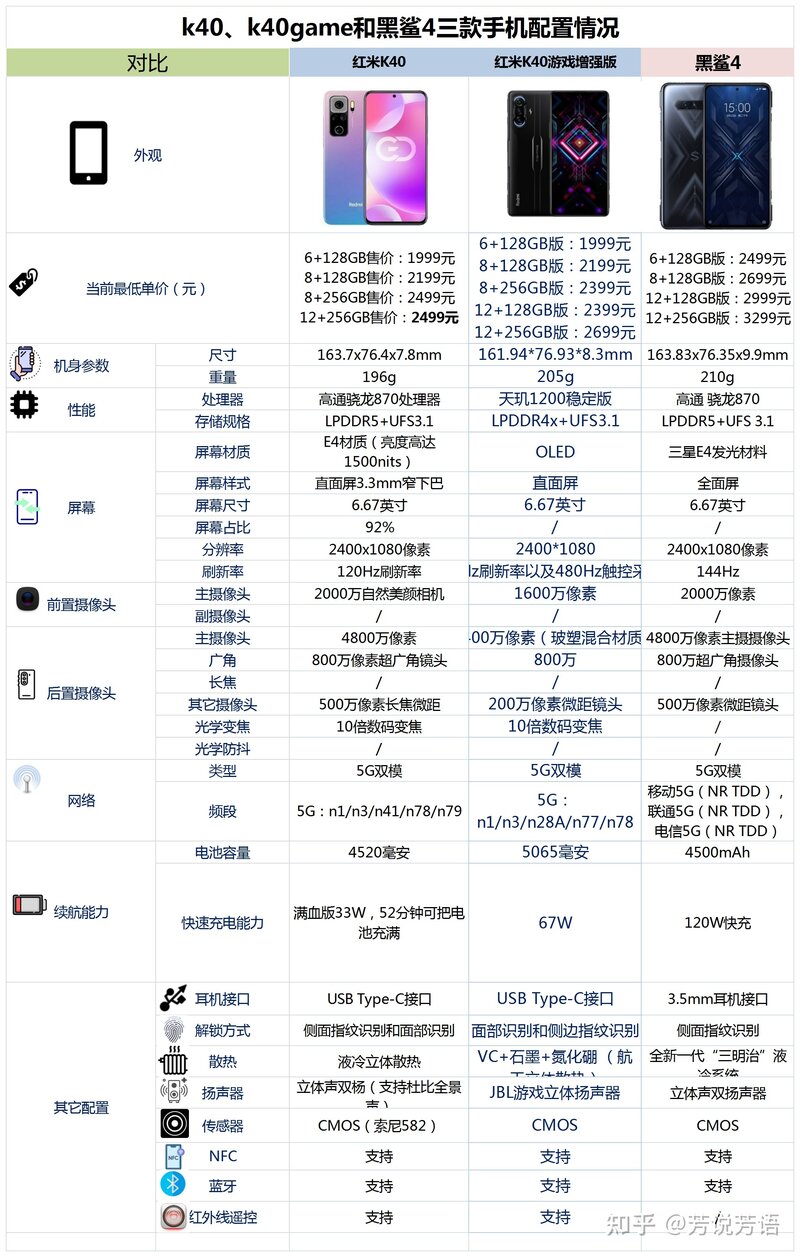 k40、k40game和黑鲨4怎么选?还有各自的优缺点。?-2.jpg