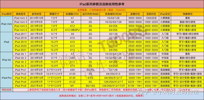 二手iPad Pro2018和全新air4该如何选择？-1.jpg