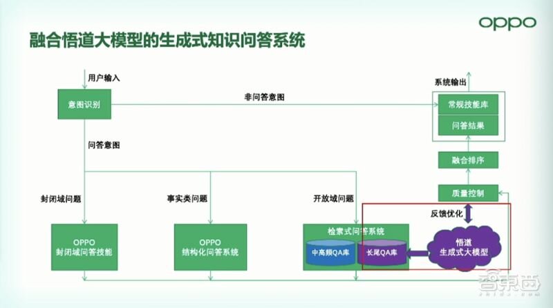 目前 SoC 这么强了 OPPO 为什么还要自己做芯片？OPPO ...-1.jpg