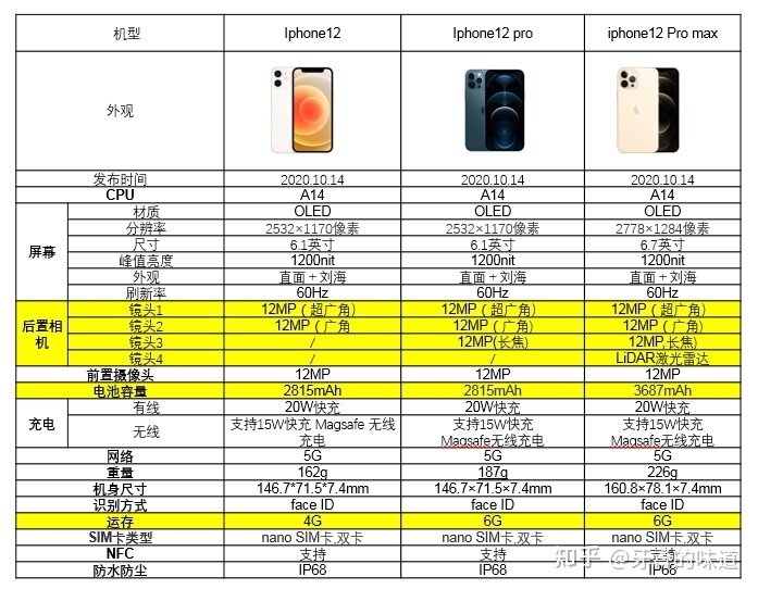 哪款iPhone最值得买？-2.jpg