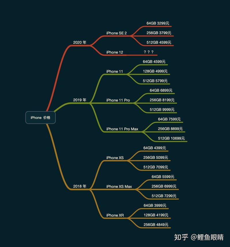 哪款iPhone最值得买？-2.jpg