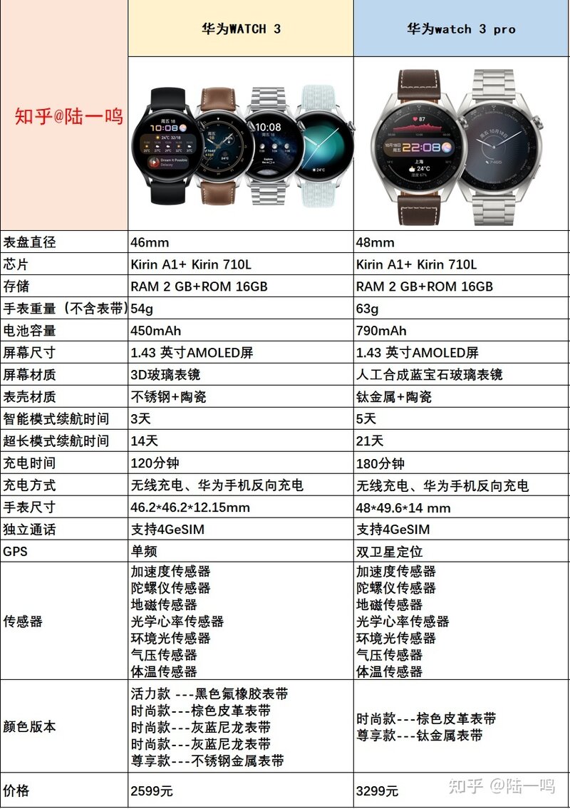 华为watch3 pro和watch gt3怎么选？-6.jpg