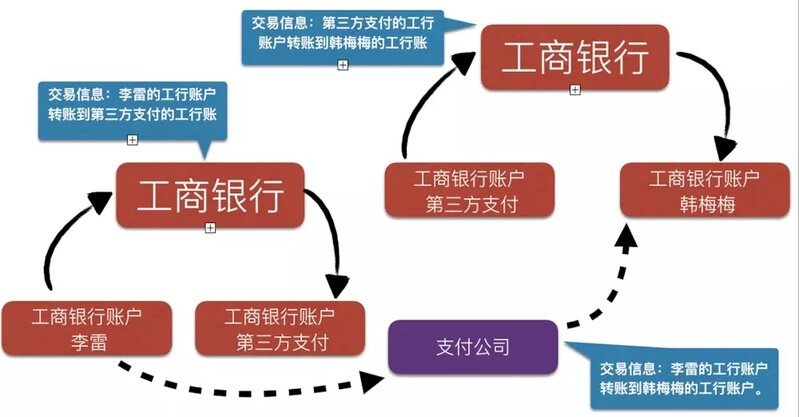请问现在银行对银行卡管控那么严格，为什么遇到电信诈骗了 ...-2.jpg