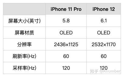 如果对5G没有刚需，现在入手iPhone11pro还是iPhone12更好 ...-1.jpg