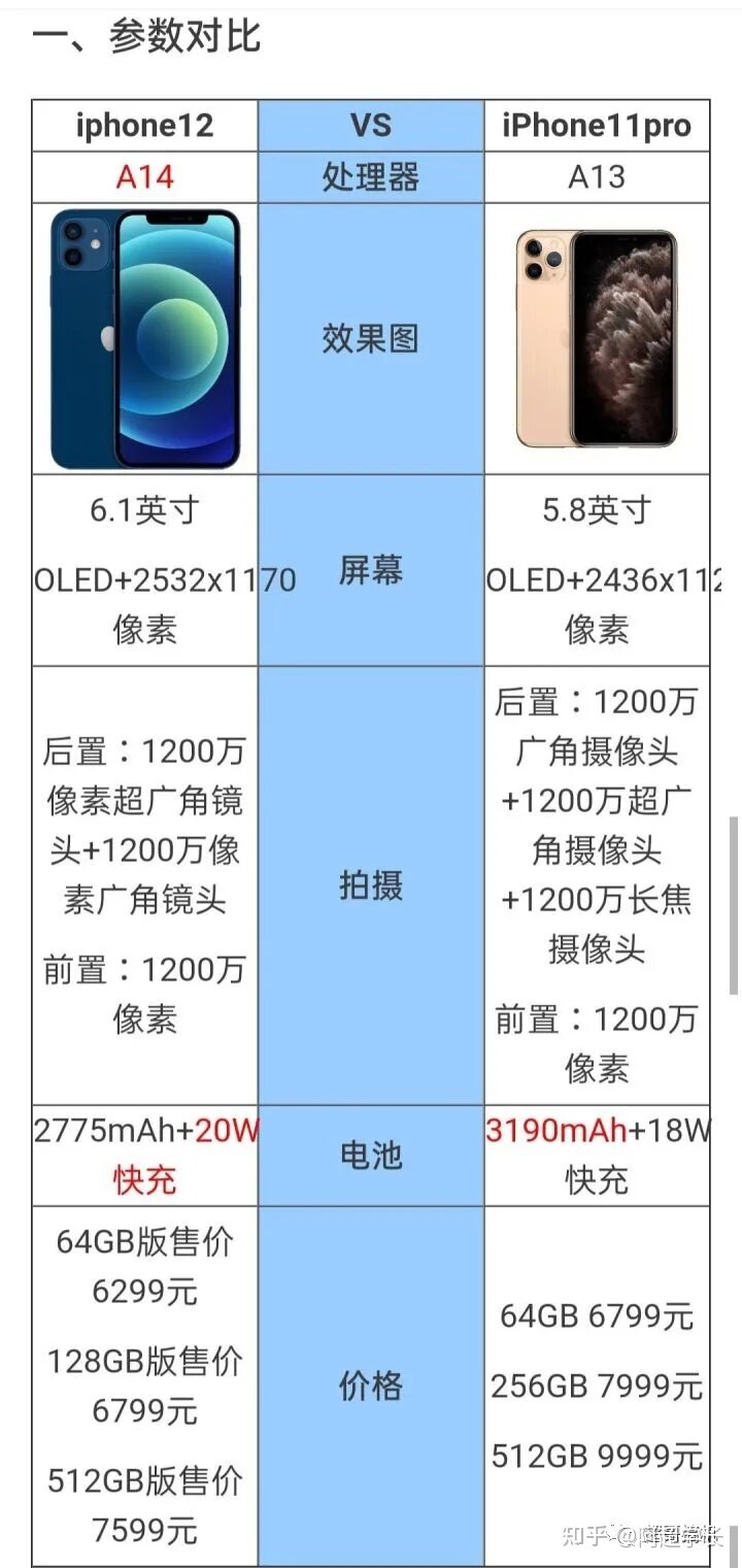 如果对5G没有刚需，现在入手iPhone11pro还是iPhone12更好 ...-1.jpg