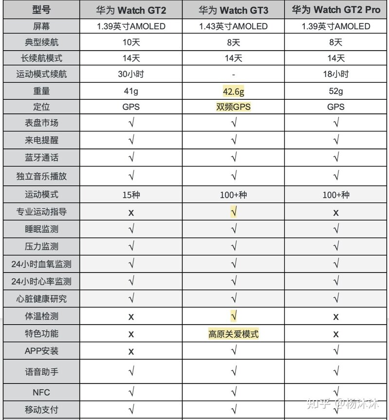 华为于2021年10月28日召开新品发布会，据说为gt3&pro ...-2.jpg