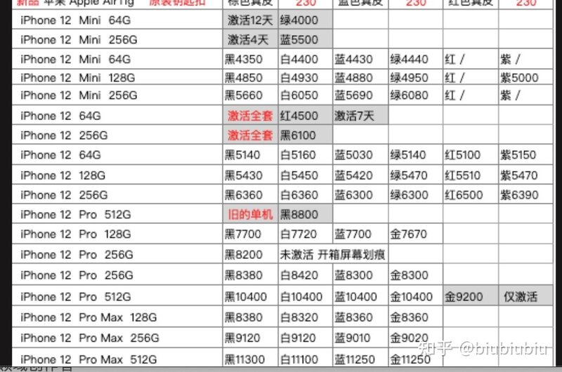 韩版苹果12pro Max新机靠谱吗？新机未拆封未激活，无锁三 ...-3.jpg