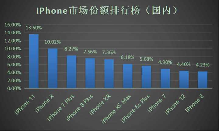 苹果13ProMax1T能用五年吗？-1.jpg