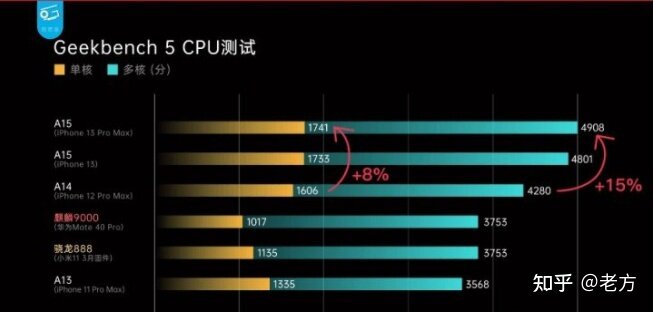 iphone13和12pro哪个值得购买？-15.jpg