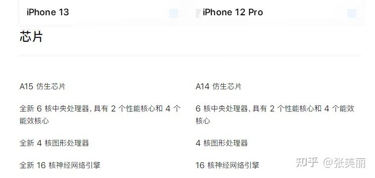 iphone13和12pro哪个值得购买？-1.jpg