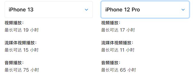 iphone13和12pro哪个值得购买？-2.jpg