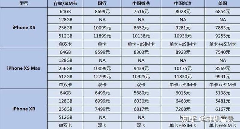 美版与国行的具体区别是什么？-8.jpg