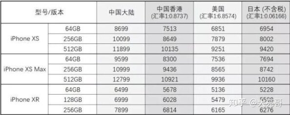 美版与国行的具体区别是什么？-18.jpg