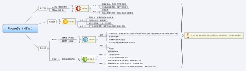 如何在网上以更低价格买到靠谱的苹果产品？-2.jpg