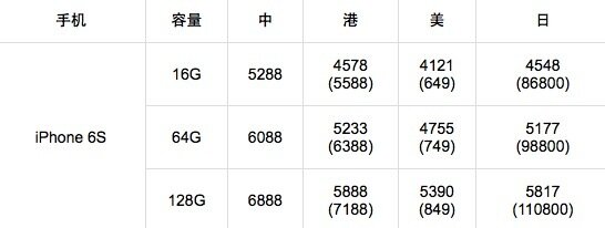 如何在网上以更低价格买到靠谱的苹果产品？-1.jpg