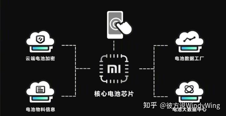 如何看待小米宣布手机电池技术新突破，「同体积下电池容量 ...-5.jpg