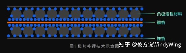 如何看待小米宣布手机电池技术新突破，「同体积下电池容量 ...-2.jpg