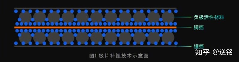 如何看待小米宣布手机电池技术新突破，「同体积下电池容量 ...-1.jpg