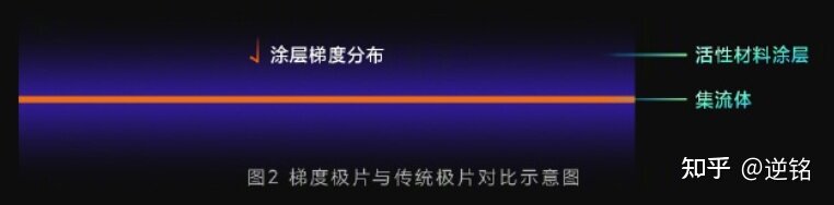 如何看待小米宣布手机电池技术新突破，「同体积下电池容量 ...-2.jpg