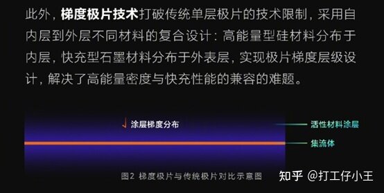 如何看待小米宣布手机电池技术新突破，「同体积下电池容量 ...-3.jpg